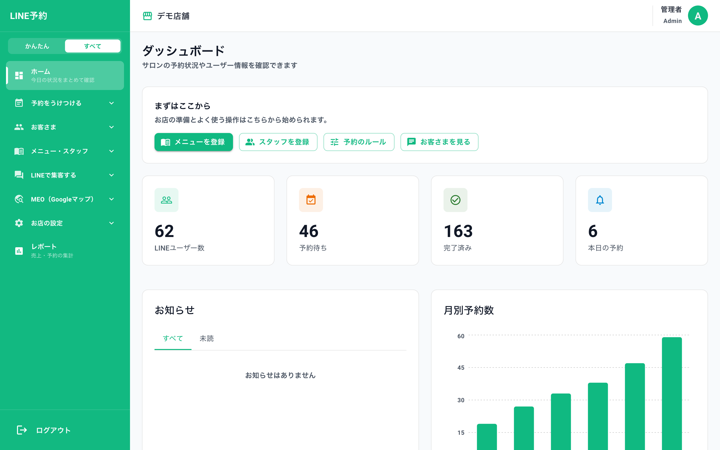 MoKARE管理画面のダッシュボード